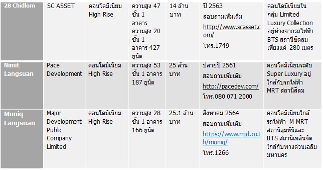 à¹à¸à¸¥à¸´à¸à¸à¸´à¸