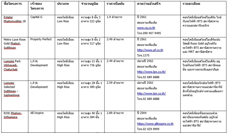 สะà¸à¸²à¸à¸à¸§à¸²à¸¢