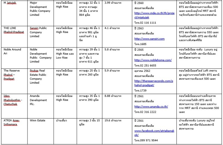 สะà¸à¸²à¸à¸à¸§à¸²à¸¢