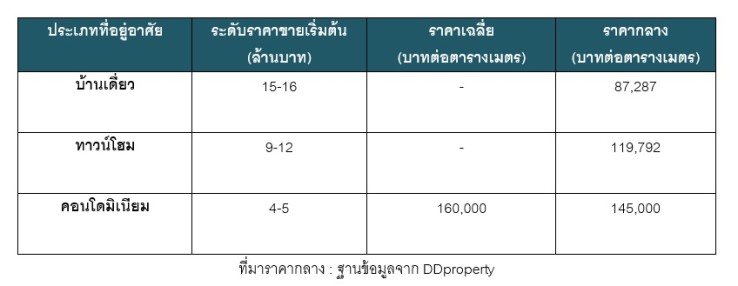 ราà¸à¸²à¸à¹à¸²à¸-à¸à¸à¸à¹à¸ à¹à¸à¸¢à¹à¸²à¸à¸ªà¸°à¸à¸²à¸à¸à¸§à¸²à¸¢