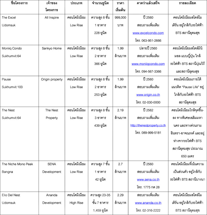 à¹à¸à¸£à¸à¸à¸²à¸£à¹à¸«à¸¡à¹ à¸à¸¸à¸à¸¡à¸ªà¸¸à¸