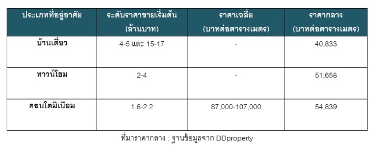 à¸à¸²à¸à¸«à¸§à¹à¸²