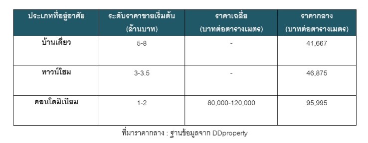 à¸à¸²à¸à¸à¹à¸­à¸