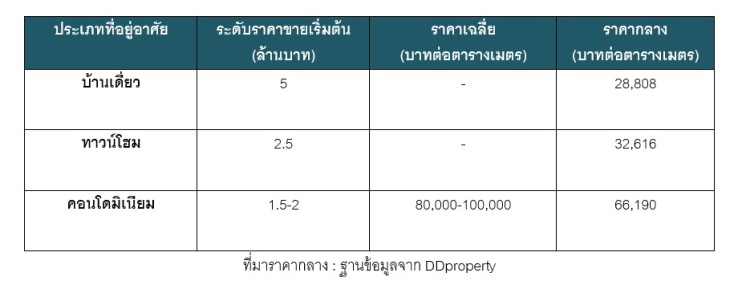 à¸à¸²à¸à¹à¸