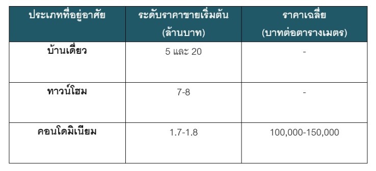 à¸à¸£à¸°à¸£à¸²à¸¡ 3