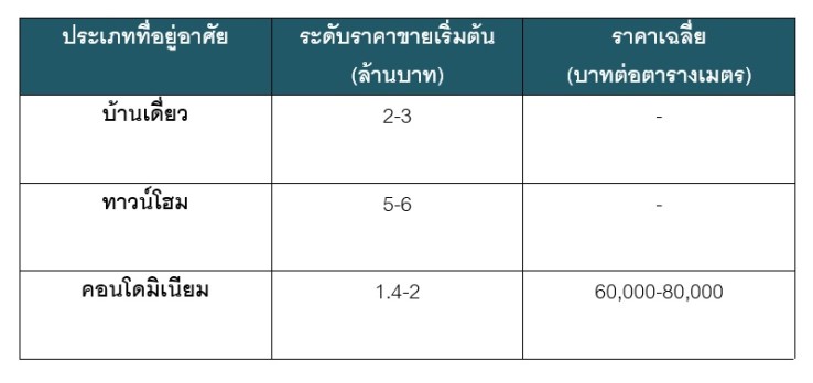 à¸£à¸²à¸à¸²à¸à¹à¸²à¸