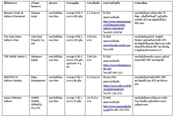 à¸ªà¸²à¸à¸£