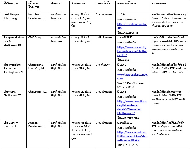 à¸à¸²à¸à¸«à¸§à¹à¸²