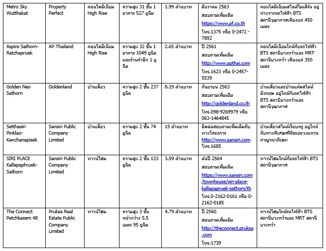 à¸à¸²à¸à¸«à¸§à¹à¸²