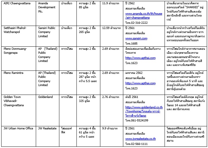 à¸à¸­à¸à¹à¸¡à¸·à¸­à¸