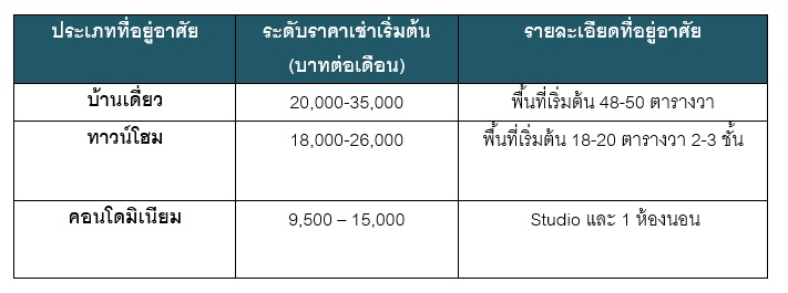 à¸à¸²à¸à¸«à¸§à¹à¸²