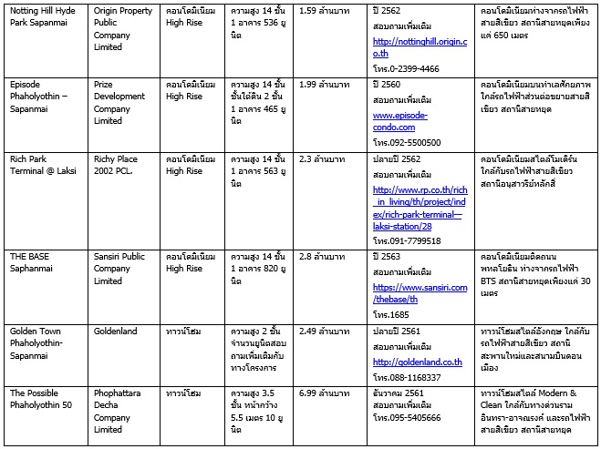 à¸ªà¸°à¸à¸²à¸à¹à¸«à¸¡à¹