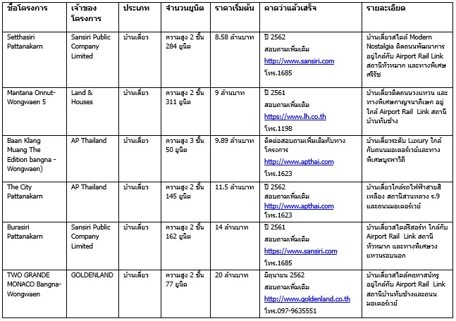 à¸ªà¸§à¸à¸«à¸¥à¸§à¸