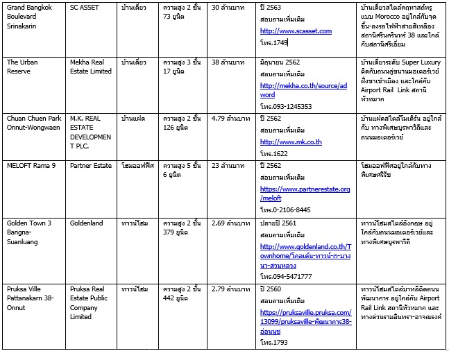 à¸ªà¸§à¸à¸«à¸¥à¸§à¸