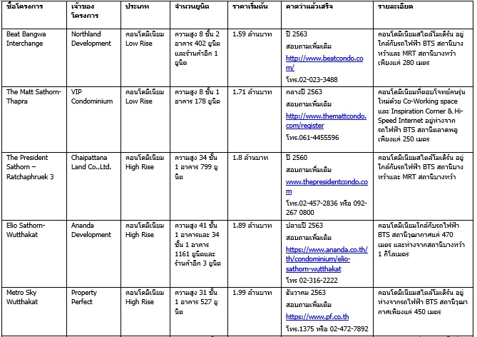 à¸à¸¥à¸²à¸à¸à¸¥à¸¹