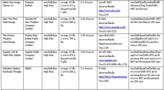 à¸à¸¥à¸²à¸à¸à¸¥à¸¹