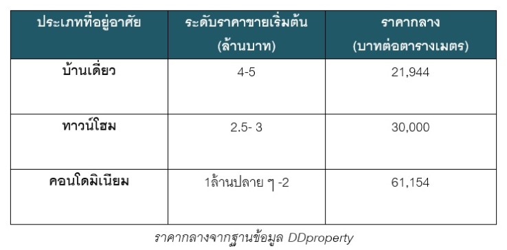 à¸à¸£à¸°à¸£à¸²à¸¡ 2