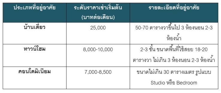 à¸à¸£à¸°à¸£à¸²à¸¡ 2