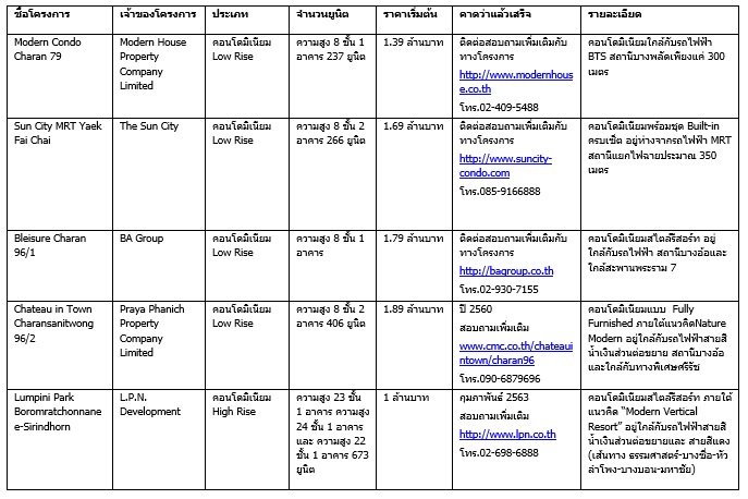 à¸à¸²à¸à¸à¸¥à¸±à¸