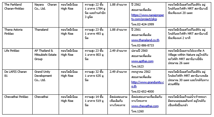 à¸à¸²à¸à¸à¸¥à¸±à¸