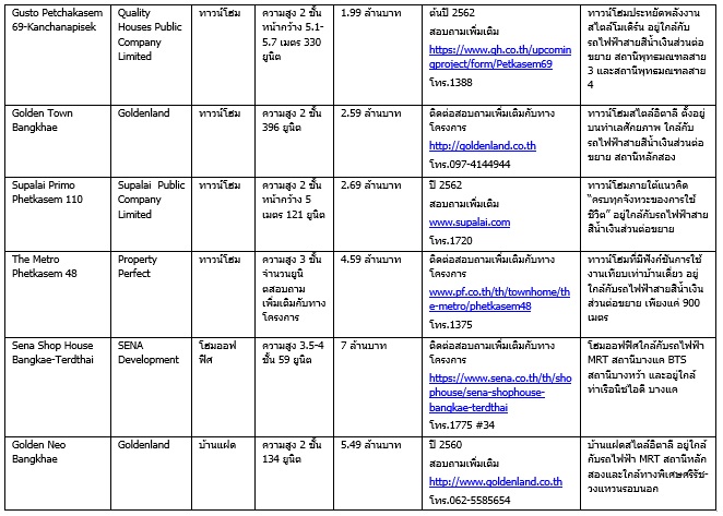 à¸à¸²à¸à¹à¸