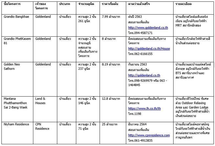 à¸à¸²à¸à¹à¸