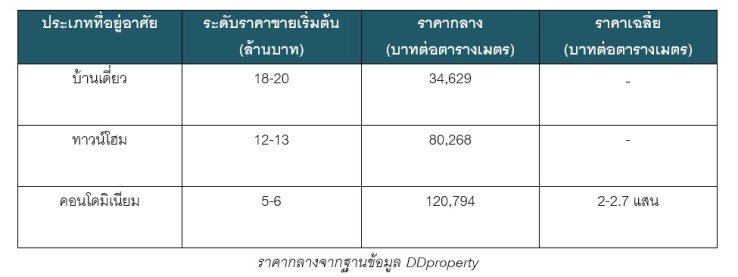 à¹à¸à¸£à¸´à¸à¸à¸à¸£