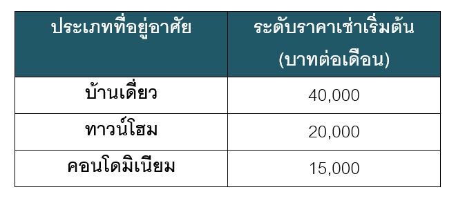 à¹à¸à¸£à¸´à¸à¸à¸à¸£