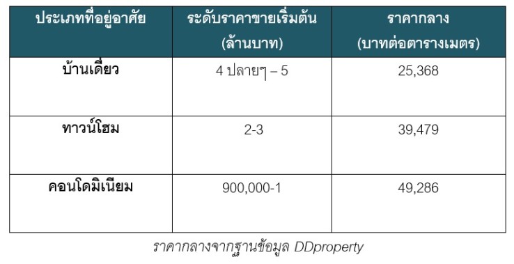 ลาà¸à¸à¸£à¸°à¸à¸±à¸