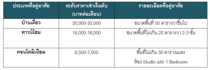 ลาà¸à¸à¸£à¸°à¸à¸±à¸