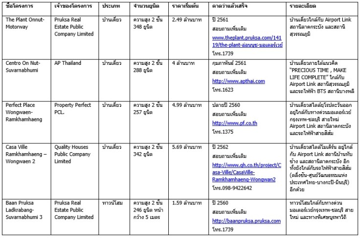 ลาà¸à¸à¸£à¸°à¸à¸±à¸