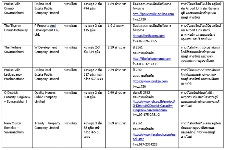 ลาà¸à¸à¸£à¸°à¸à¸±à¸