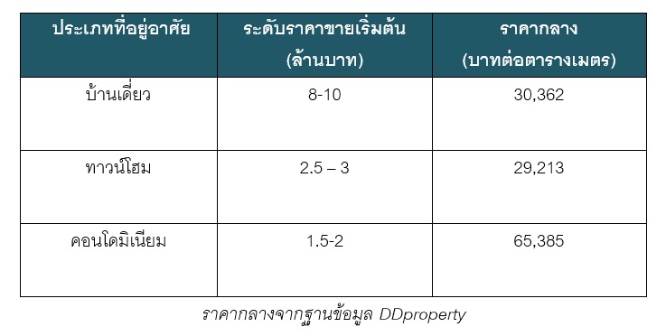 à¸«à¸¥à¸±à¸à¸ªà¸­à¸