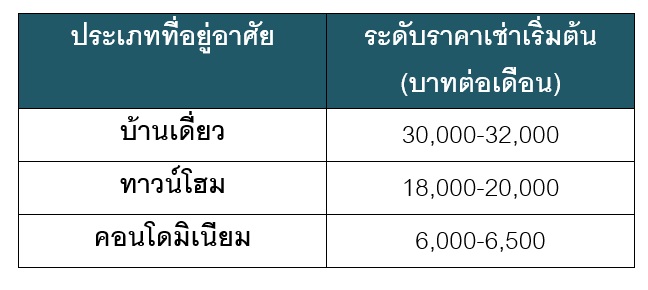 à¸«à¸¥à¸±à¸à¸ªà¸­à¸