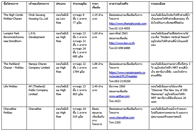 à¸à¸´à¹à¸à¹à¸à¸¥à¹à¸²