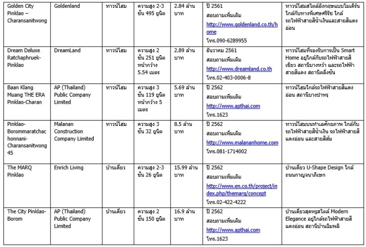 à¸à¸´à¹à¸à¹à¸à¸¥à¹à¸²