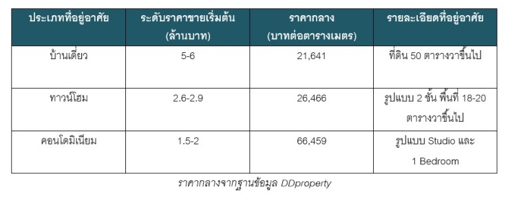 à¸à¸£à¸°à¸à¸²à¸à¸¸à¸à¸´à¸¨