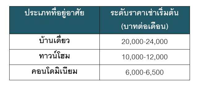 à¸à¸£à¸°à¸à¸²à¸à¸¸à¸à¸´à¸¨