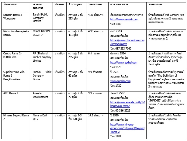 à¸à¸£à¸°à¸£à¸²à¸¡ 2