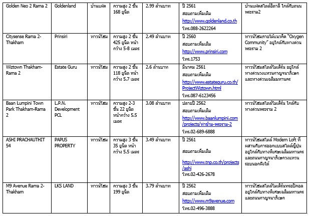 à¸à¸£à¸°à¸£à¸²à¸¡ 2