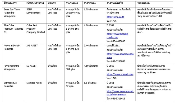 รามà¸à¸´à¸à¸à¸£à¸²