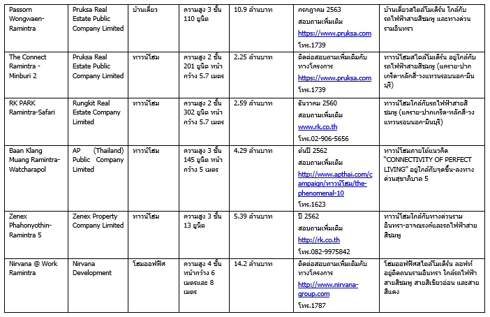 รามà¸à¸´à¸à¸à¸£à¸²