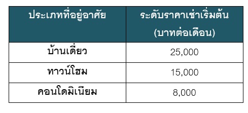 à¸£à¸²à¸©à¸à¸£à¹à¸à¸¹à¸£à¸à¸°