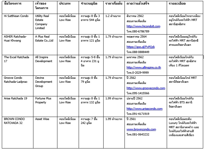 รัà¸à¸à¸²-สุà¸à¸à¸´à¸ªà¸²à¸£