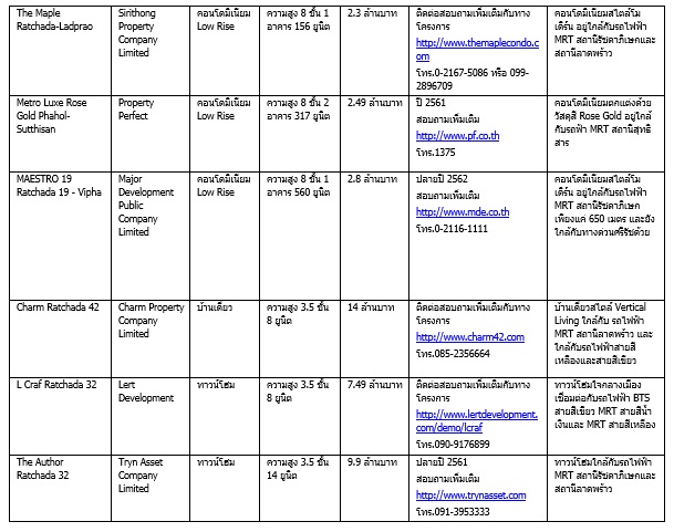 รัà¸à¸à¸²-สุà¸à¸à¸´à¸ªà¸²à¸£