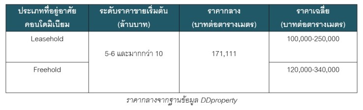 à¸ªà¸²à¸¡à¸¢à¹à¸²à¸