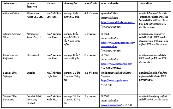 สามยà¹à¸²à¸