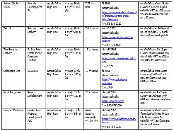 สามยà¹à¸²à¸