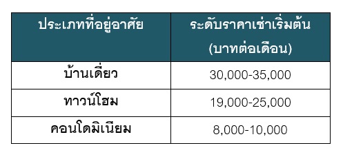 à¹à¸ªà¸à¸²à¸à¸´à¸à¸¡