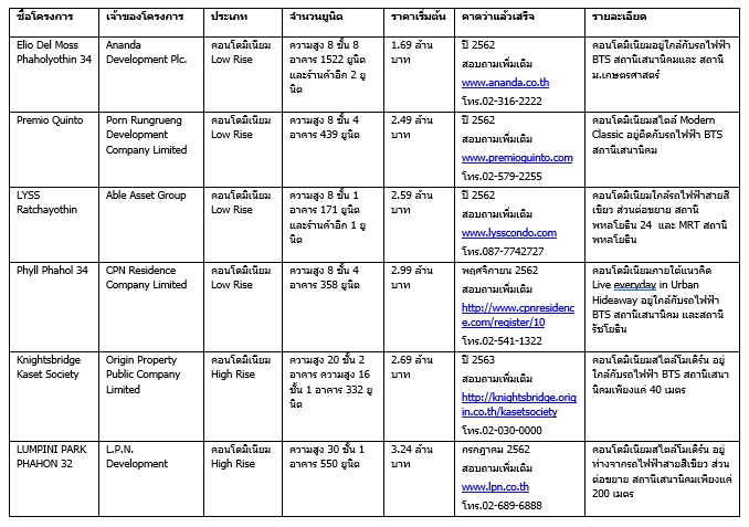 à¹à¸ªà¸à¸²à¸à¸´à¸à¸¡